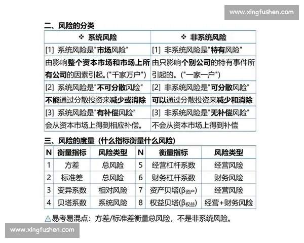 以风险评估为核心的综合安全管理与决策支持体系研究建设与应用实践