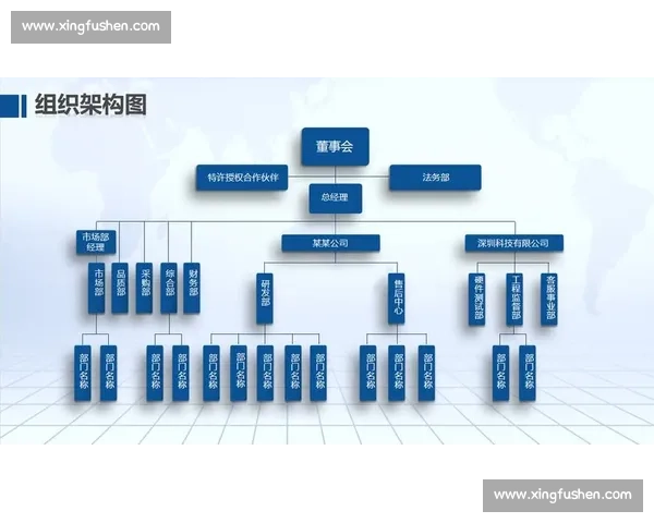 以组织架构为核心优化企业管理效率与团队协作模式探索